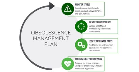 electronic component suppliers management software|Obsolescence Management .